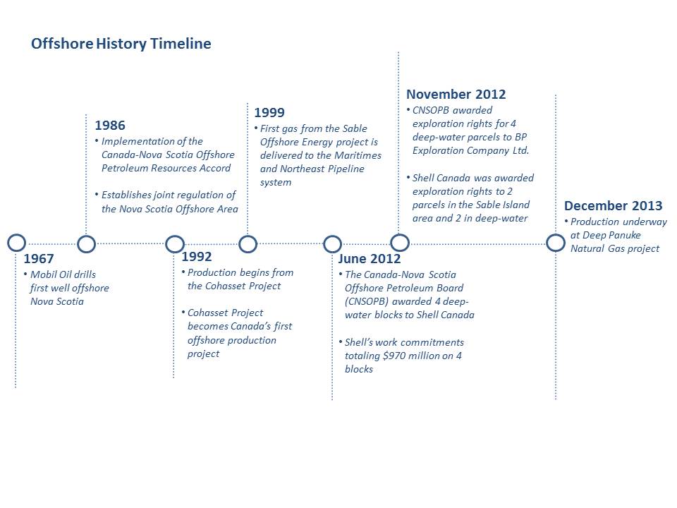 Natural Gas History Canada Natural Gas History Canada